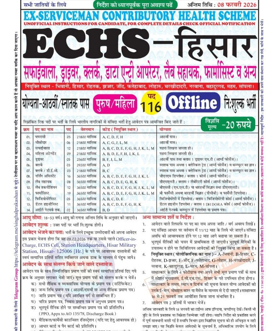 Hisar ECHS Vacancy 2026 – Apply Offline for 116 Posts